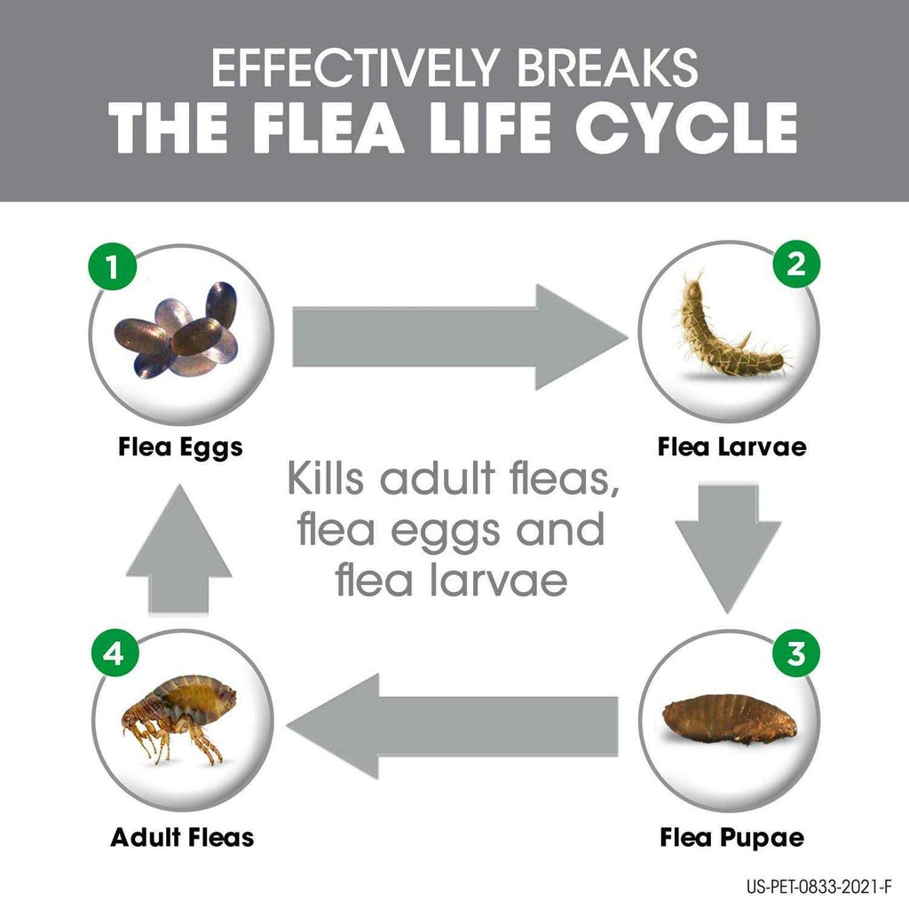 Flea & Tick for Cats M46288
