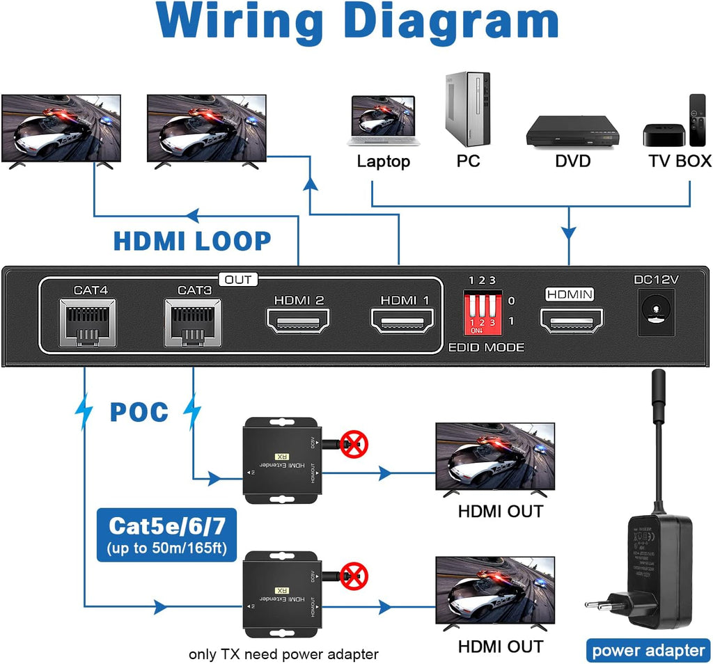 HDMI Extender Splitter 1x2 165ft/50m 1 in 2 Out Over Cat5e/Cat6/7 with 2 Loop-Out Local Display Repeater Balun Ethernet Sender Transmitter Receiver Support 1080P@60HZ 3D EDID POC H9754