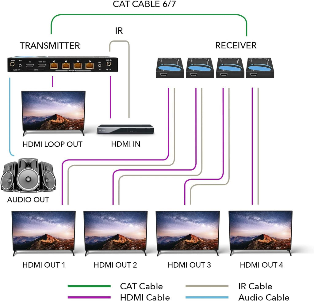 1x4 HDMI Extender Splitter 4K Over Single Cable CAT6/7 O3183
