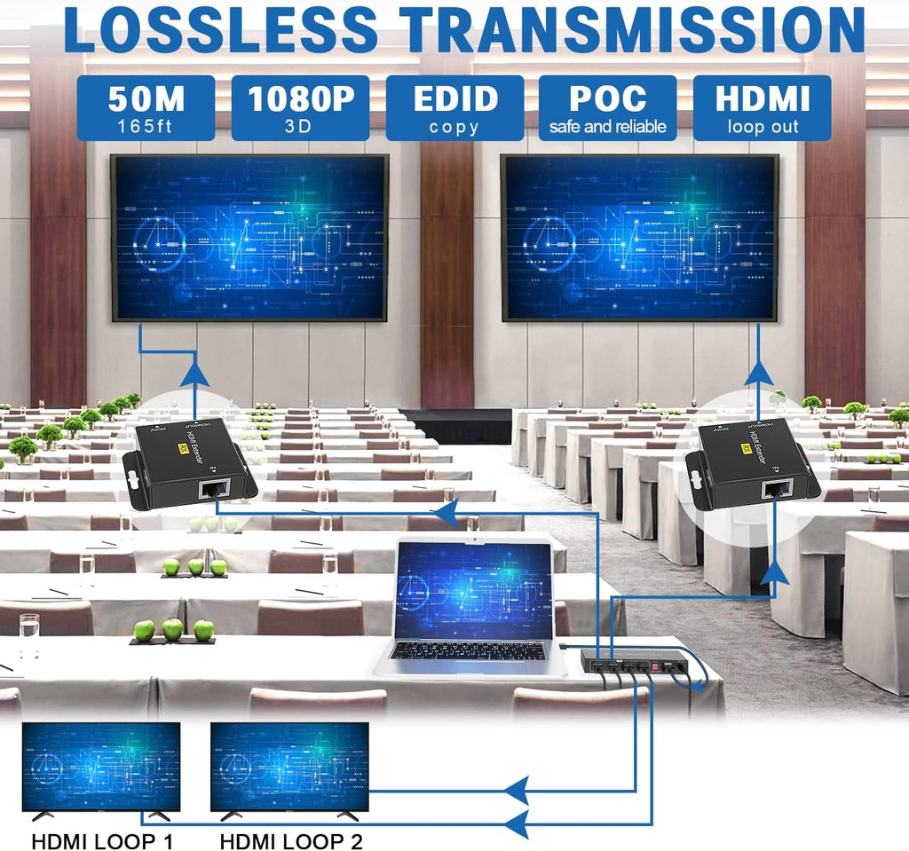 HDMI Extender Splitter 1x2 165ft/50m 1 in 2 Out Over Cat5e/Cat6/7 with 2 Loop-Out Local Display Repeater Balun Ethernet Sender Transmitter Receiver Support 1080P@60HZ 3D EDID POC H9754