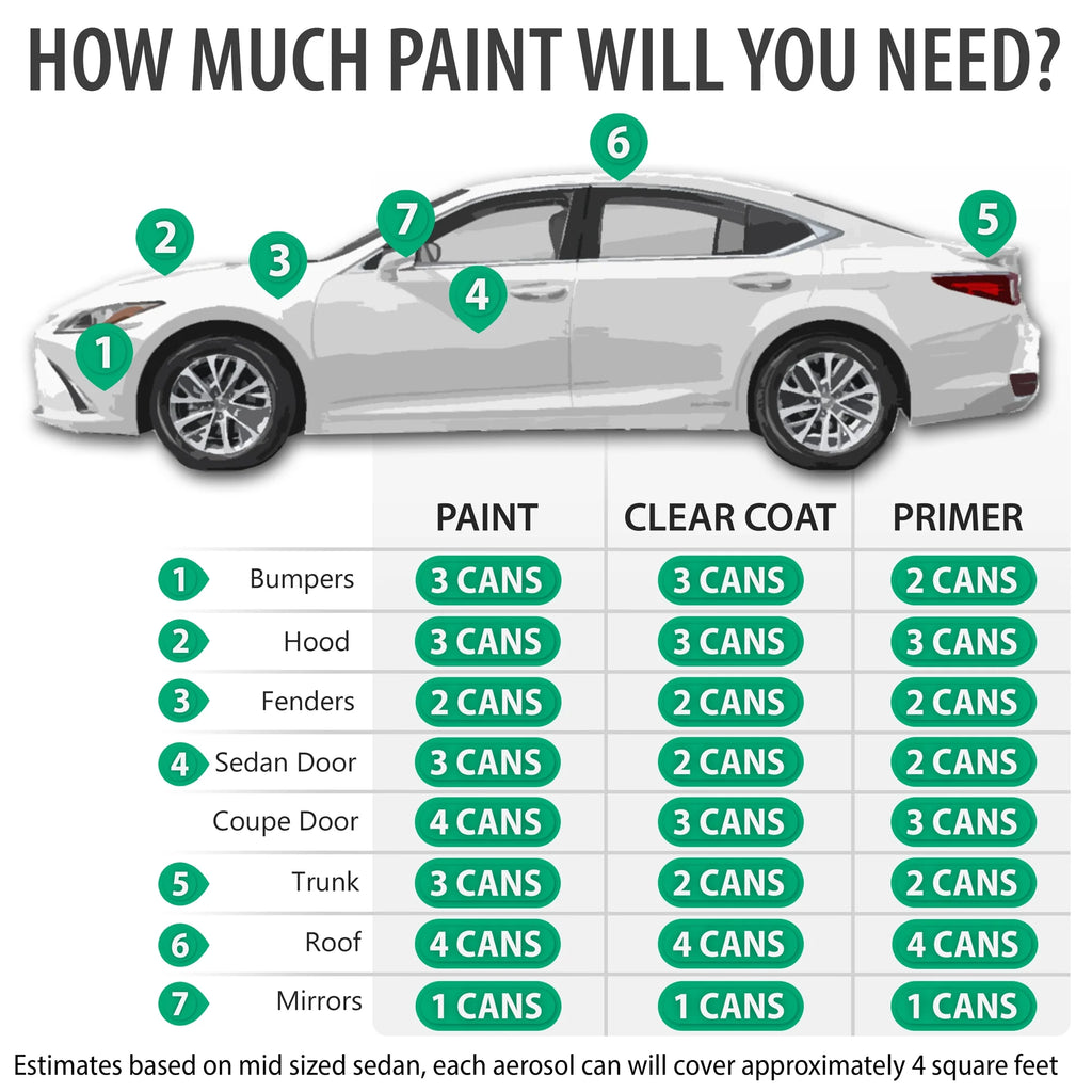 Aerosol Spray Touch Up Paint Clearcoat Primer and Pro Prep Kit V72138