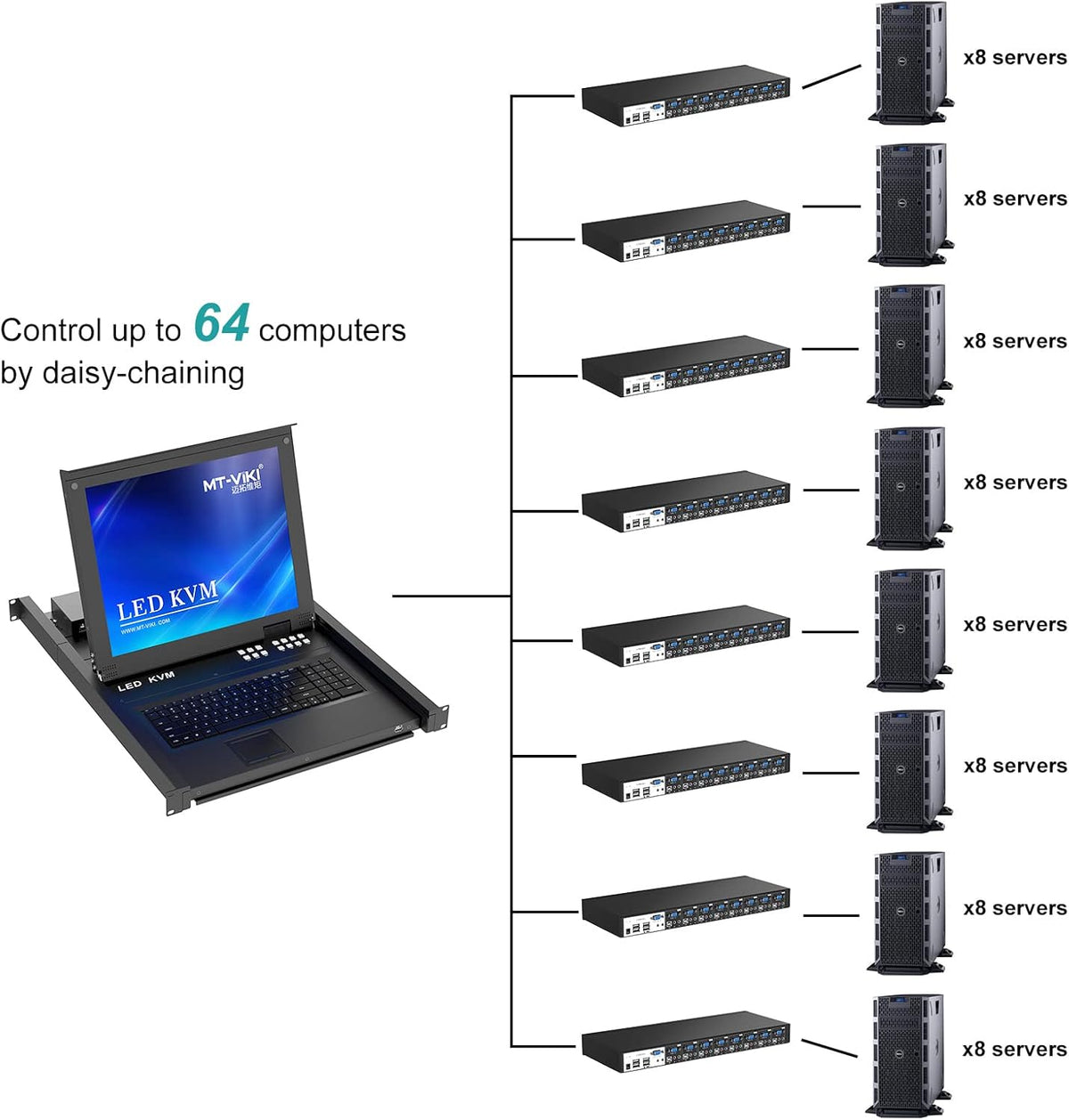 8 Port Rack Mount KVM Switch with Audio, 8 KVM Cables & 8 Audio Cables O89883
