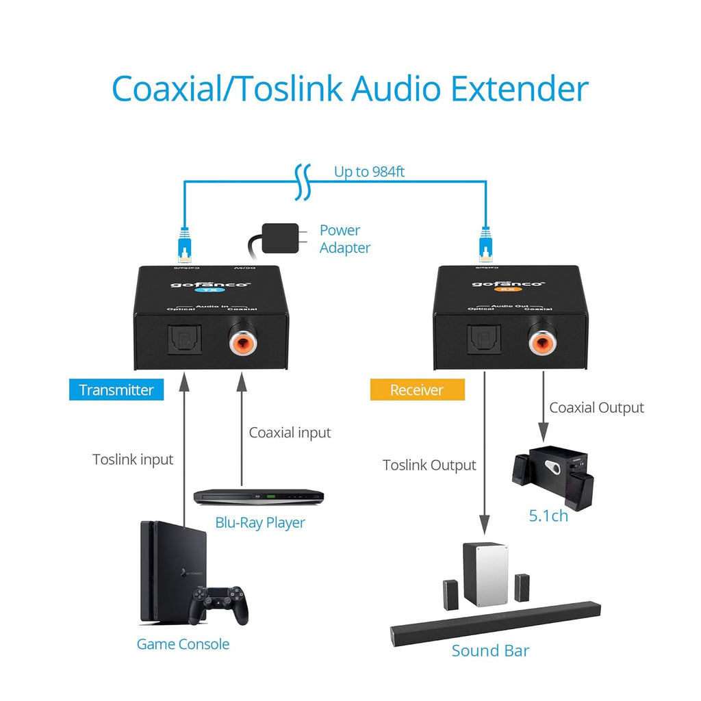 Coaxial Optical Toslink Digital Audio Extender Over CAT5e CAT6 Ethernet Balun V170