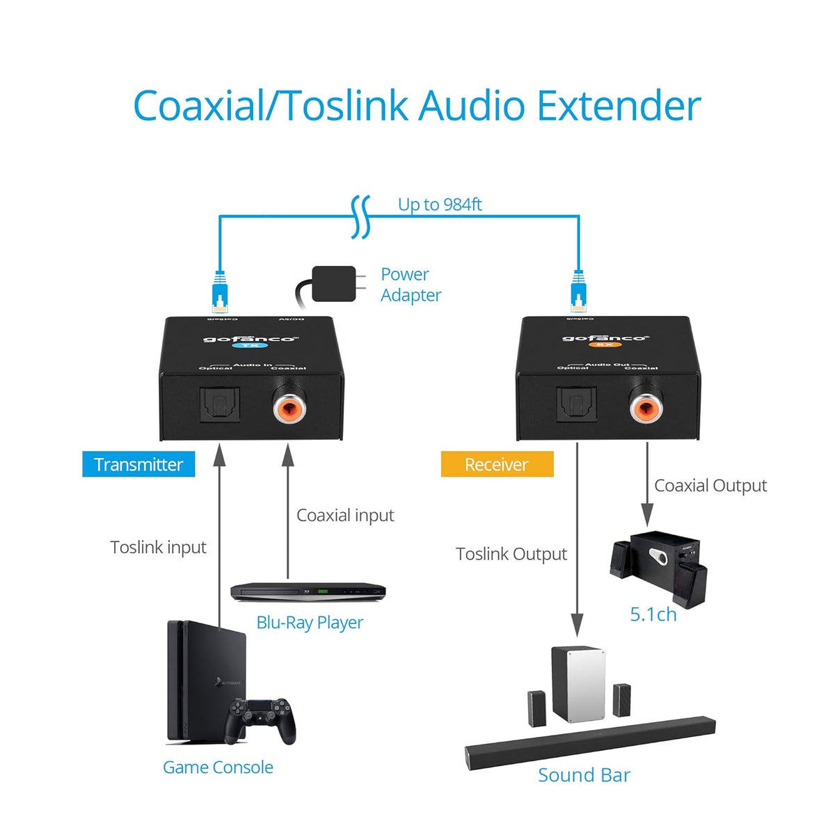 Coaxial Optical Toslink Digital Audio Extender Over CAT5e CAT6 Ethernet Balun V170