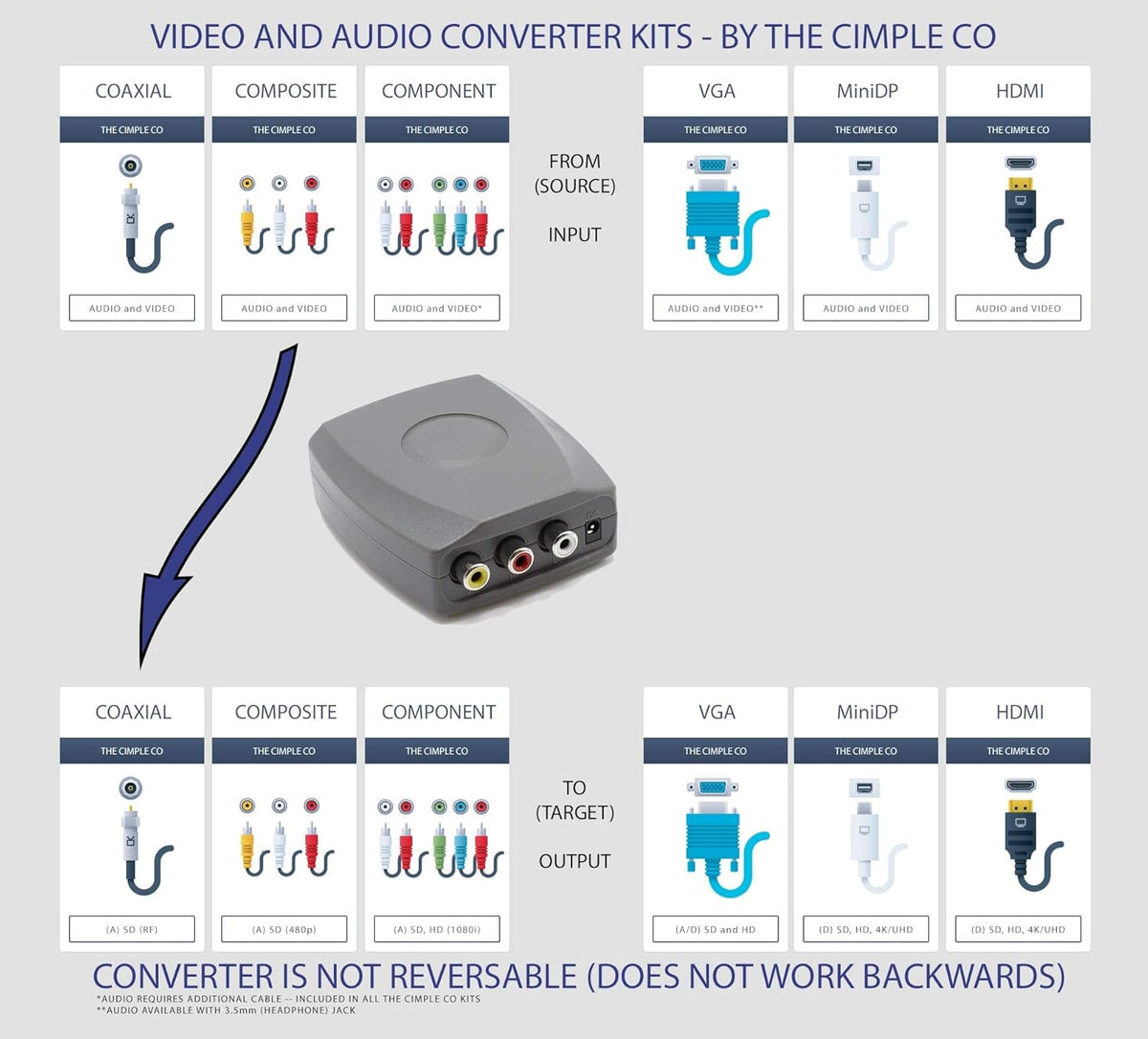 RF Modulator with AV Cable Pack of 2 Q78491