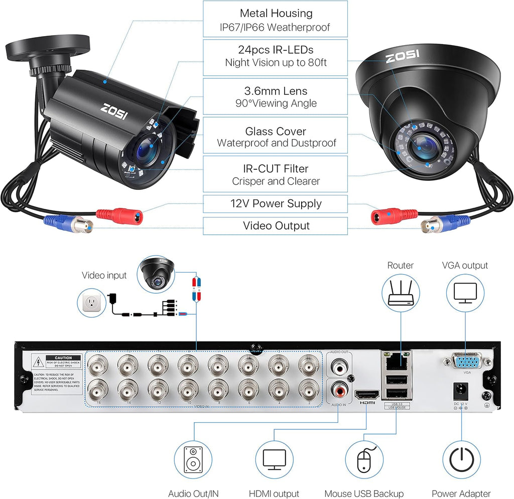 16CH 1080P Security Camera System with 2TB Hard Drive H4761