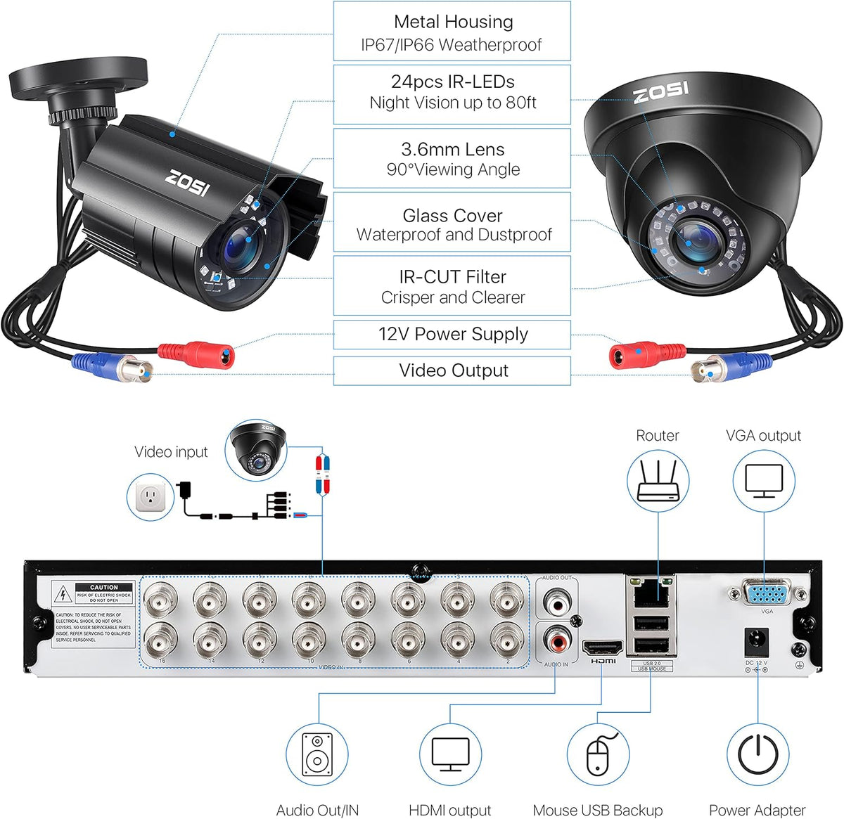 16CH 1080P Security Camera System with 2TB Hard Drive H4761