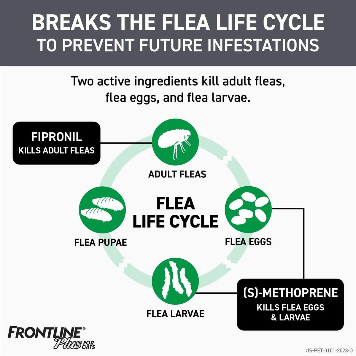 Flea & Tick for Cats M46288