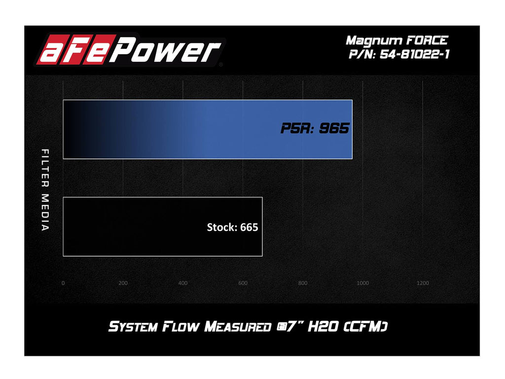 Cold Air Intake System X3444