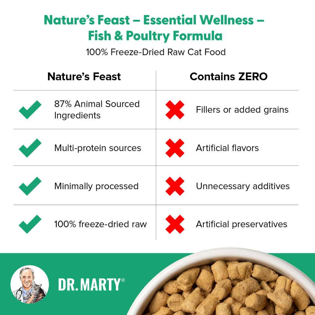 Freeze Dried Raw Cat Food M564