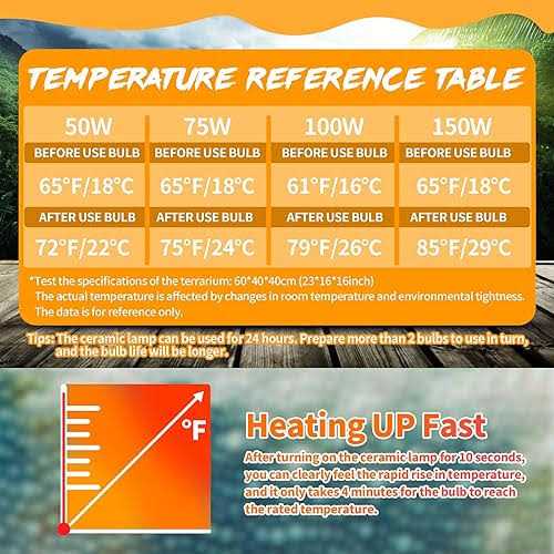 Ceramic Heat Emitter Reptile Heat Bulbs H319