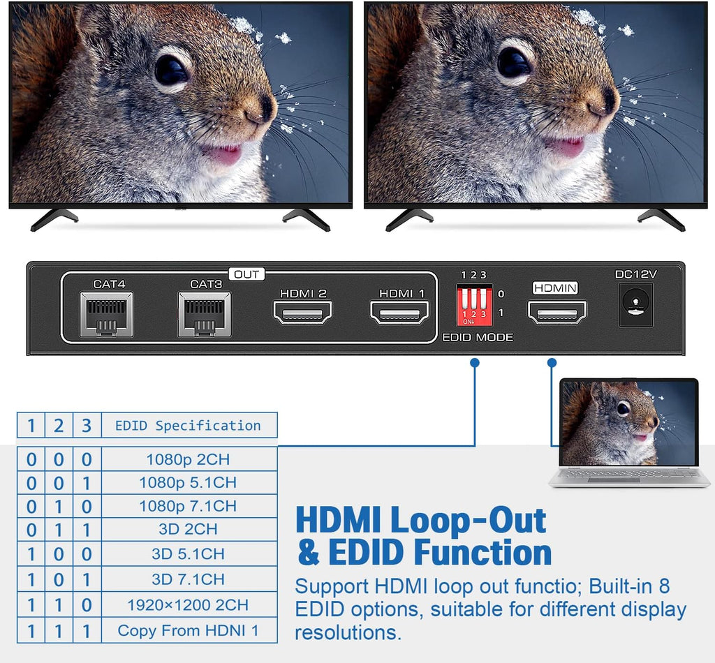 HDMI Extender Splitter 1x2 165ft/50m 1 in 2 Out Over Cat5e/Cat6/7 with 2 Loop-Out Local Display Repeater Balun Ethernet Sender Transmitter Receiver Support 1080P@60HZ 3D EDID POC H9754
