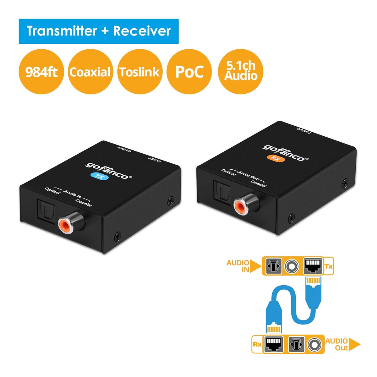 Coaxial Optical Toslink Digital Audio Extender Over CAT5e CAT6 Ethernet Balun V170