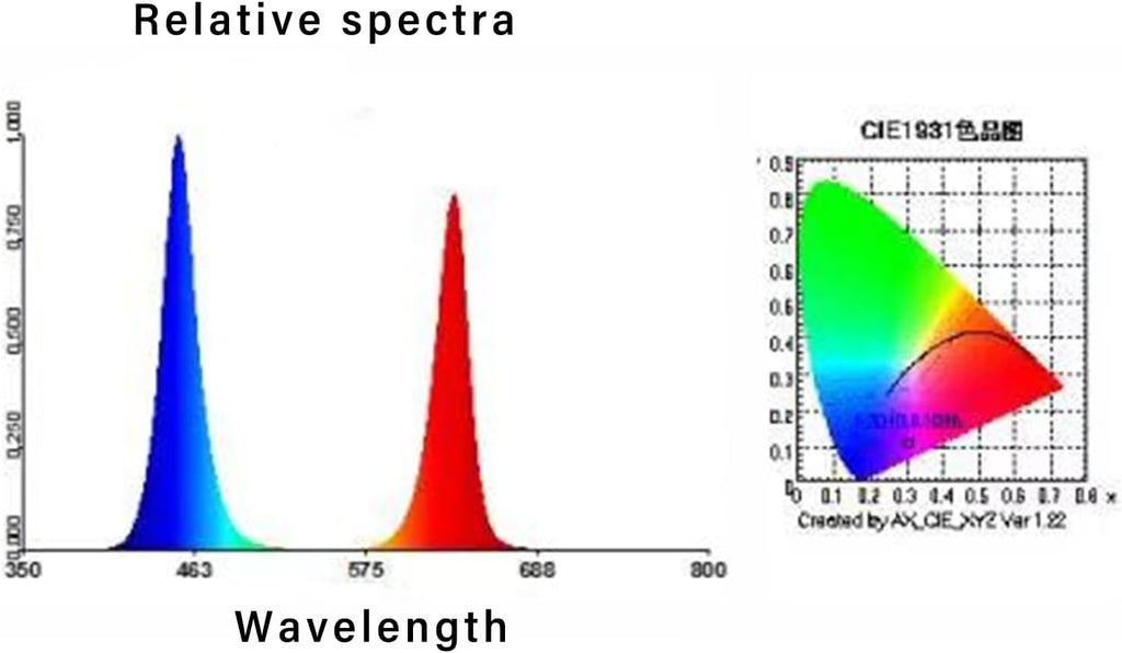 8 Pcs LED Grow Lights Full Spectrum S322