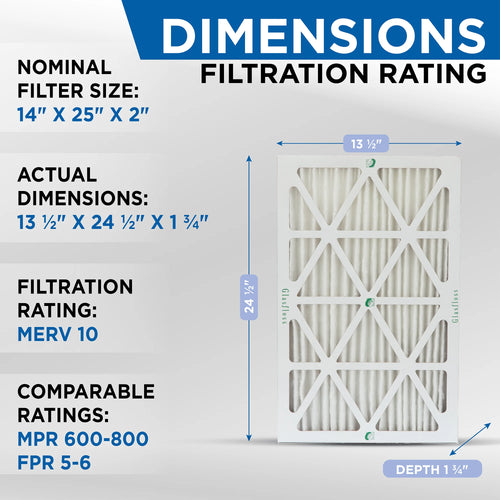 12 Pack MERV 10 Pleated Air Filters M3667