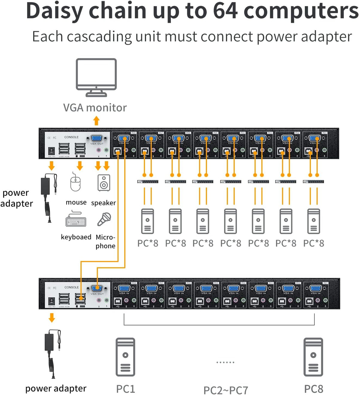 8 Port Rack Mount KVM Switch with Audio, 8 KVM Cables & 8 Audio Cables O89883