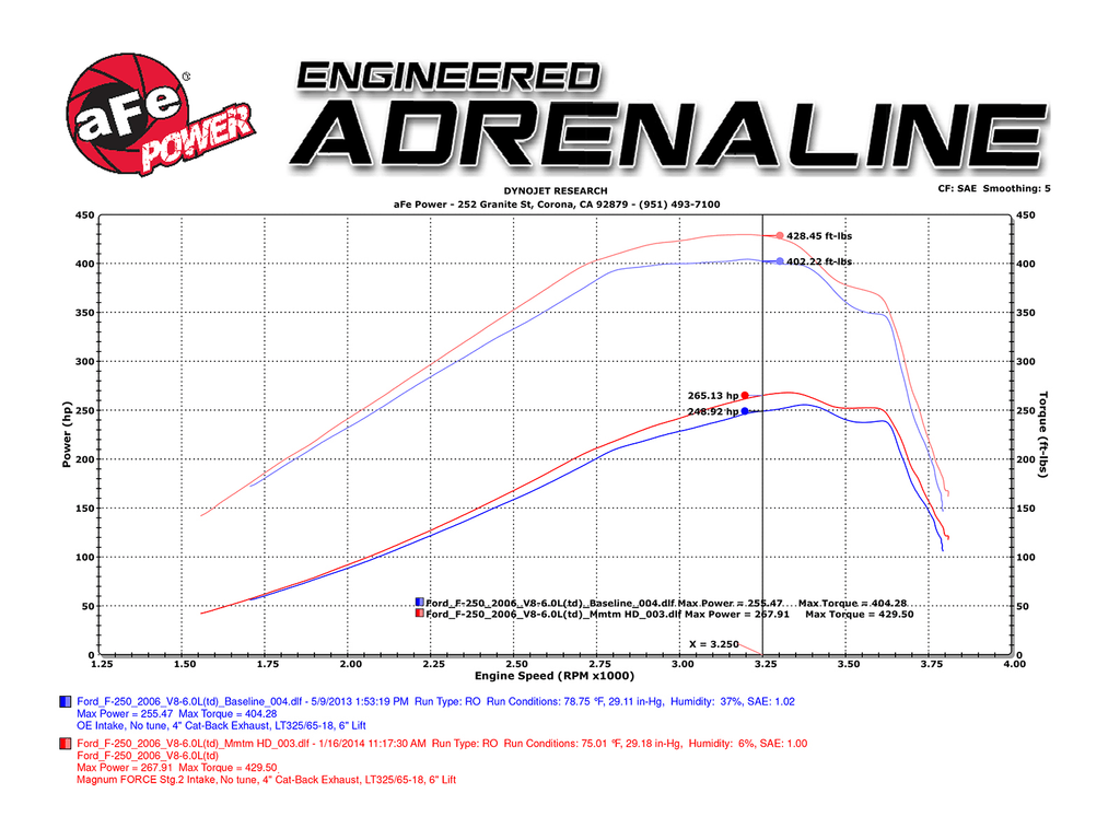 Cold Air Intake System X3444