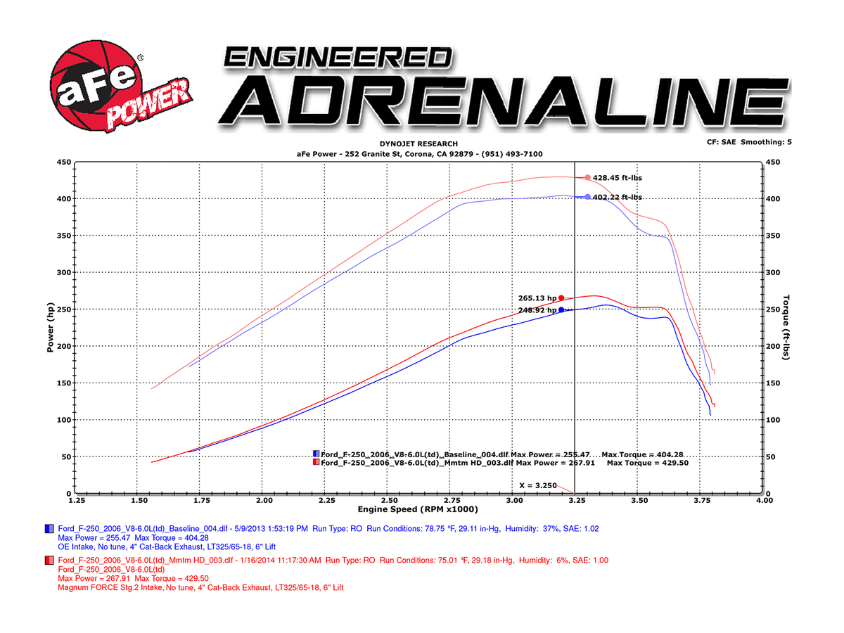Cold Air Intake System X3444