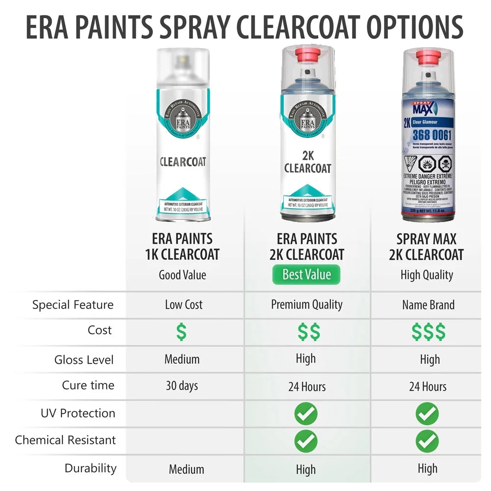 Aerosol Spray Touch Up Paint Clearcoat Primer and Pro Prep Kit V72138