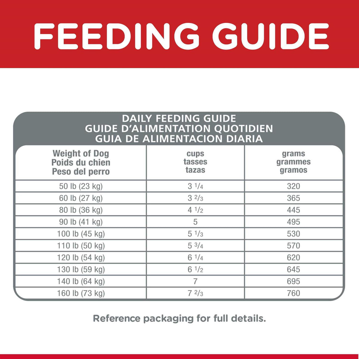 Adult Chicken & Barley Recipe Large Breed Dry Dog Food W263