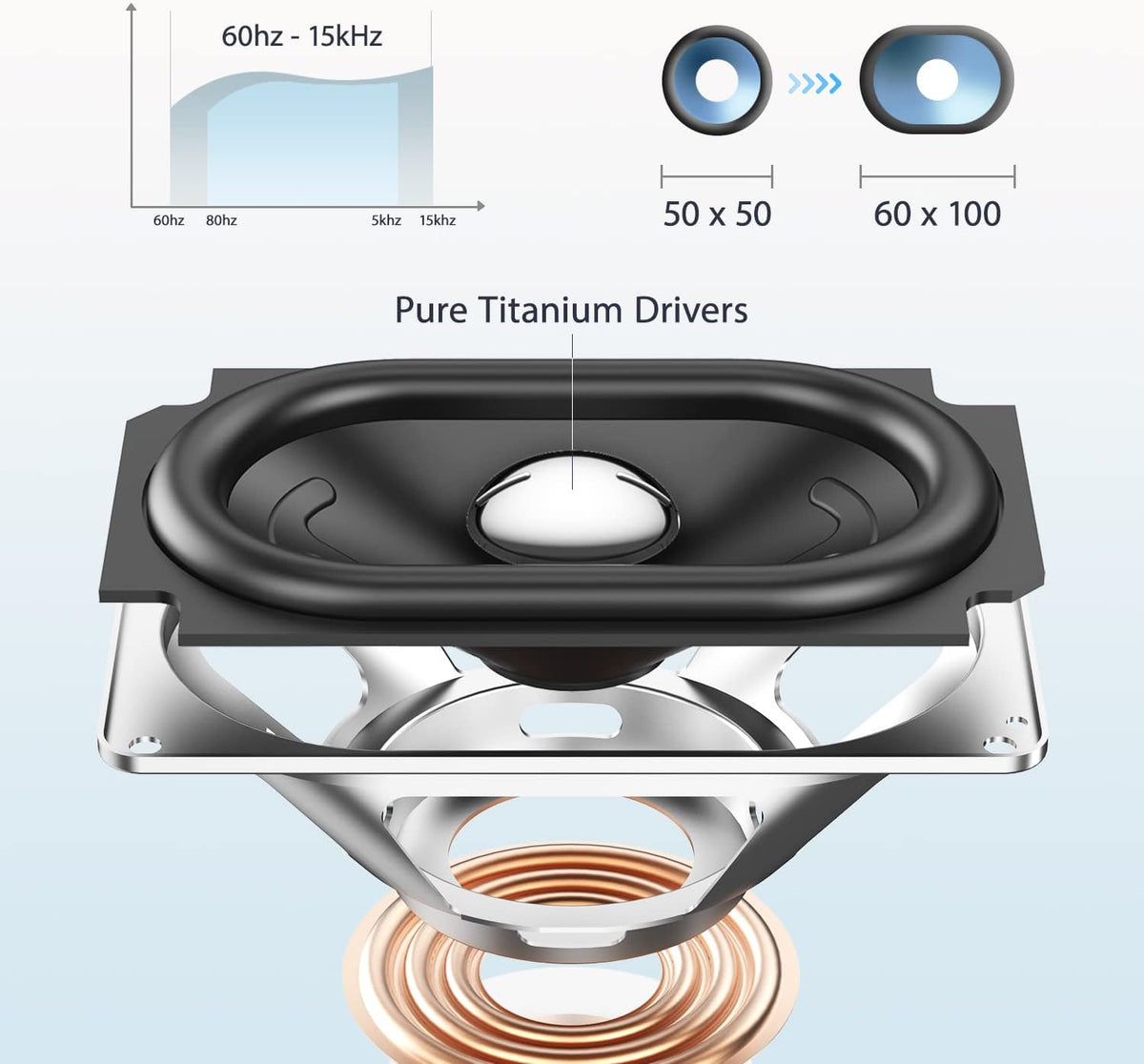 Portable Bluetooth Speaker with Pure Titanium Drivers, IPX7 Waterproof, 20H Playtime H3412